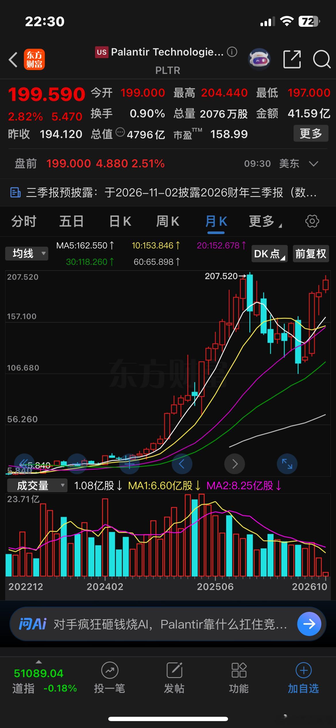 美股AI应用龙头公司Palantir股价离新高，只有一步之遥，指日可待。2026