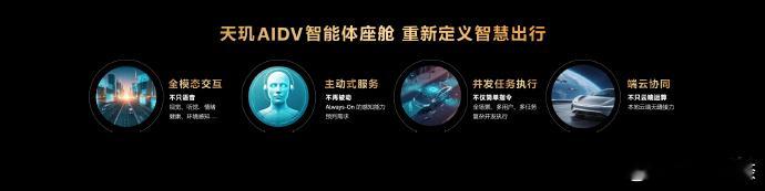 天玑 AIDV 智能体座舱让「AI 定义汽车时代」来临！👁️ 全模态交互：座舱