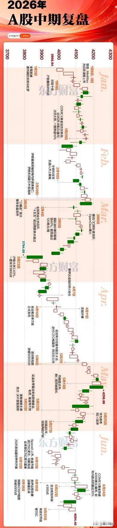 你上半年的账户是红是绿呢？

科创50上半年涨了64%，但翻开账户，很多人可能没