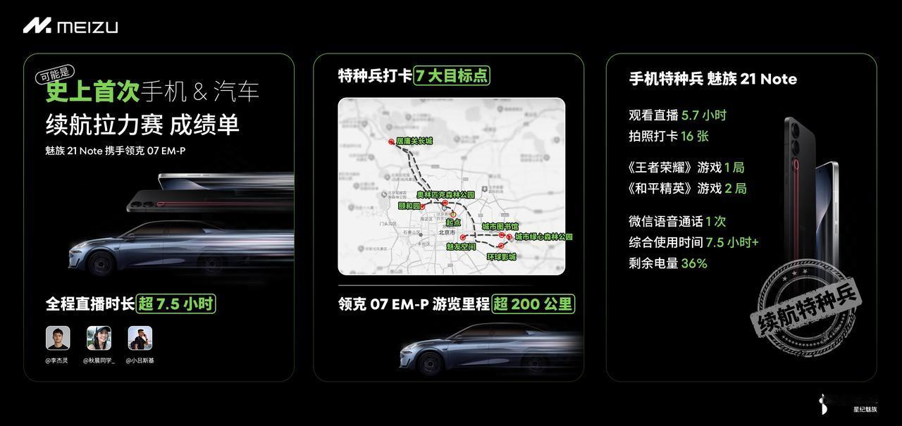 魅族21 Note这波特种兵续航拉力赛的成绩可以啊。
看直播 5.7 小时，王者