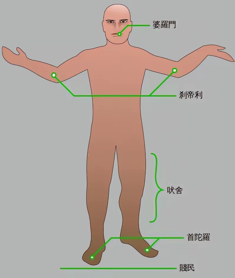 印度种姓制度。历史知识 ​​​