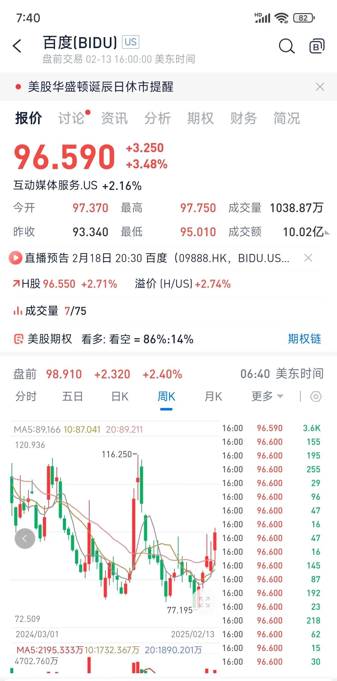 我都纳闷了，我都好久不用百度了，估计很多人也是，可是百度的股票价格还挺坚挺的，投