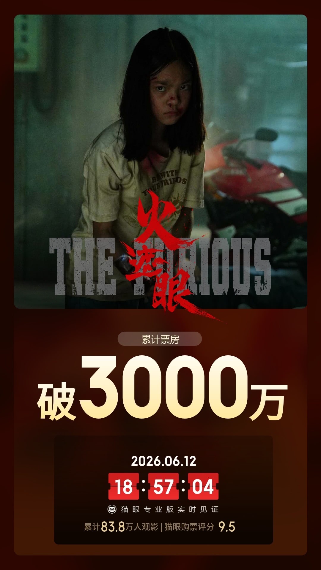 火遮眼总票房破3000万  据猫眼专业版数据，电影《火遮眼》上映2天 ，总票房破