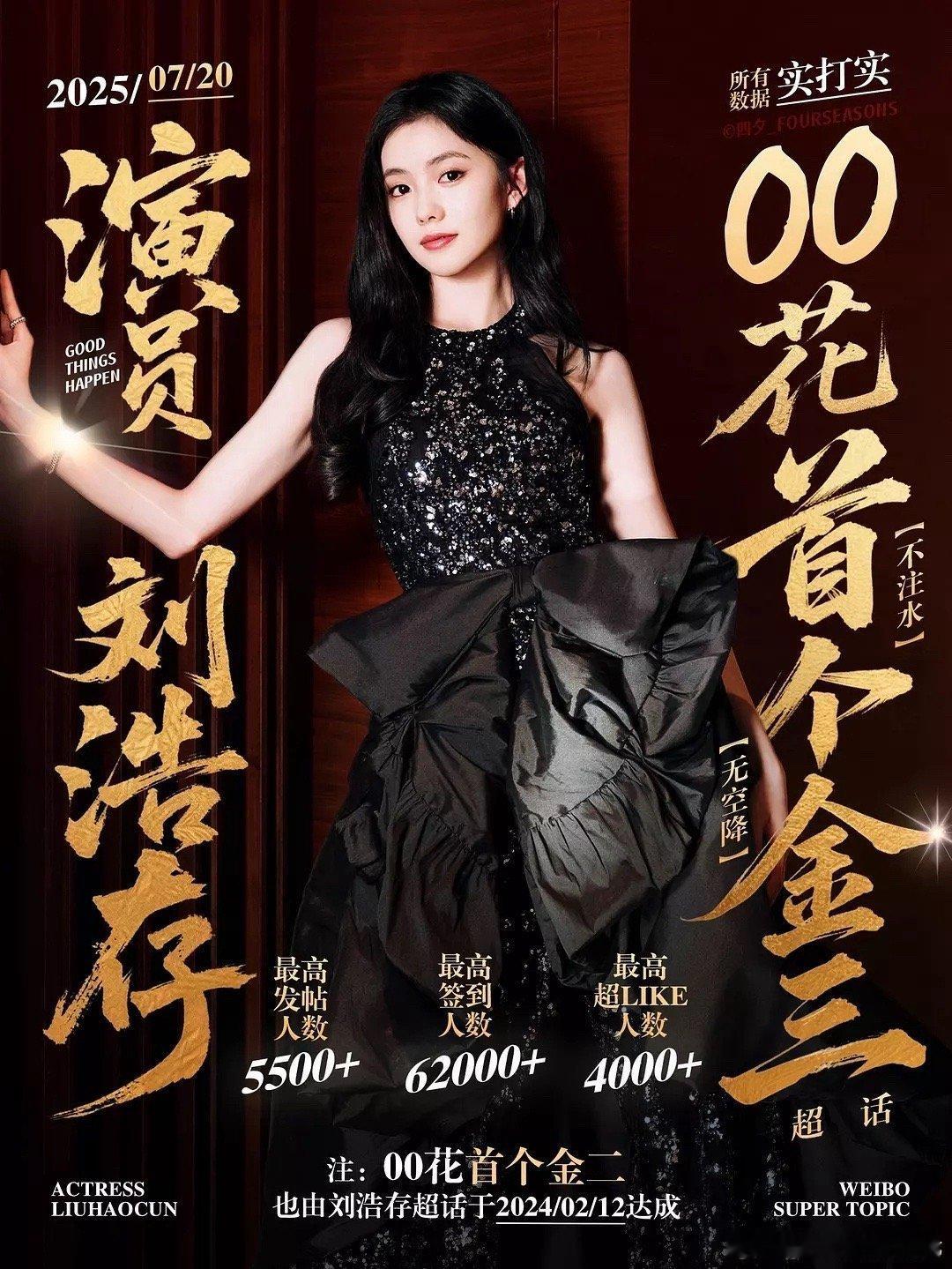 刘浩存超话达成00花首个金3🎉 ​​​[爱慕]刘浩存 ​​​