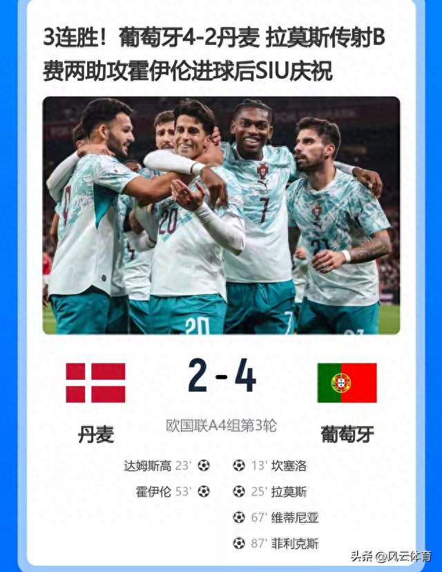 豪取3连胜！葡萄牙4-2力克丹麦 球员评分：4人高分，MVP毫无争议
