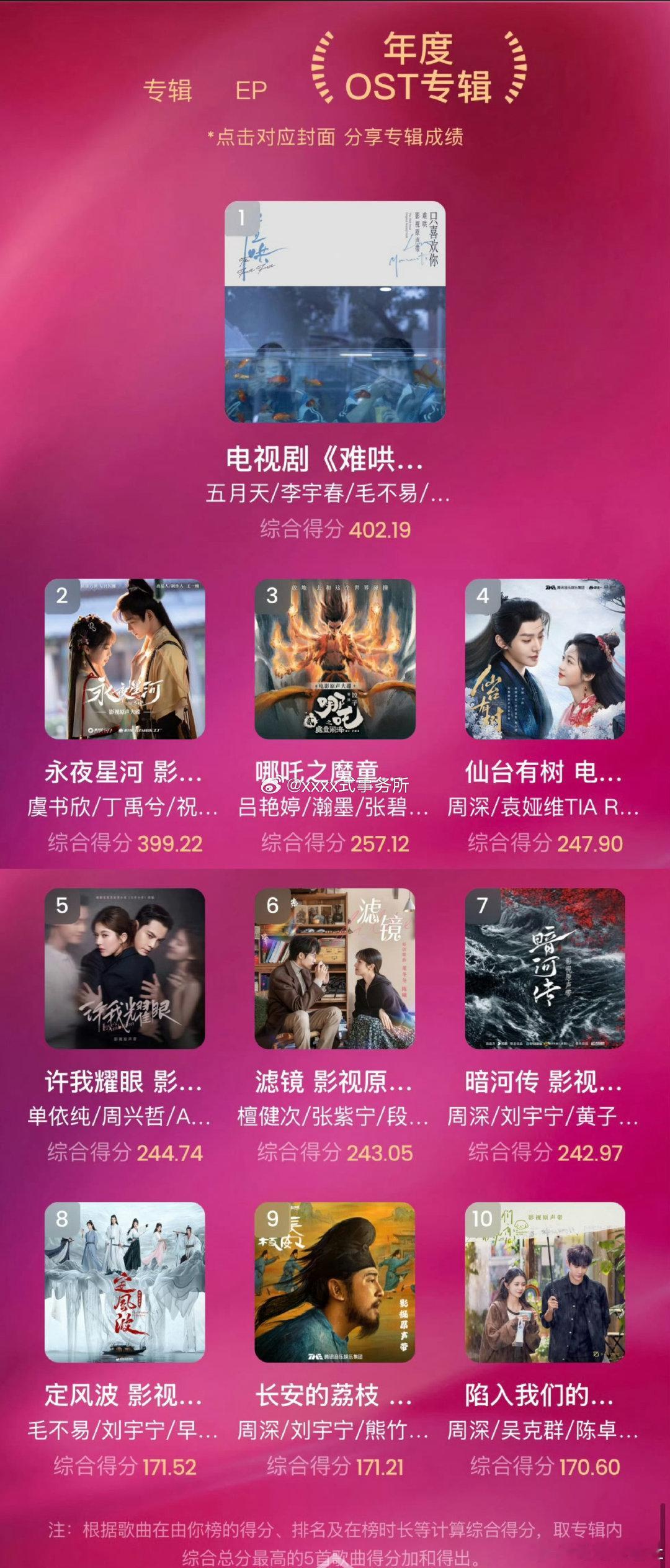 腾讯音乐榜年度OST专辑由你榜年度OST专辑腾讯音乐榜年度OST专辑年度OST专