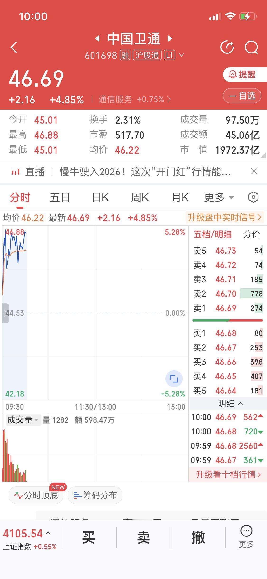 1月9日中国卫通这波大涨太猛了，要不是卡异动，涨幅估计更夸张。1月8日它就表现不