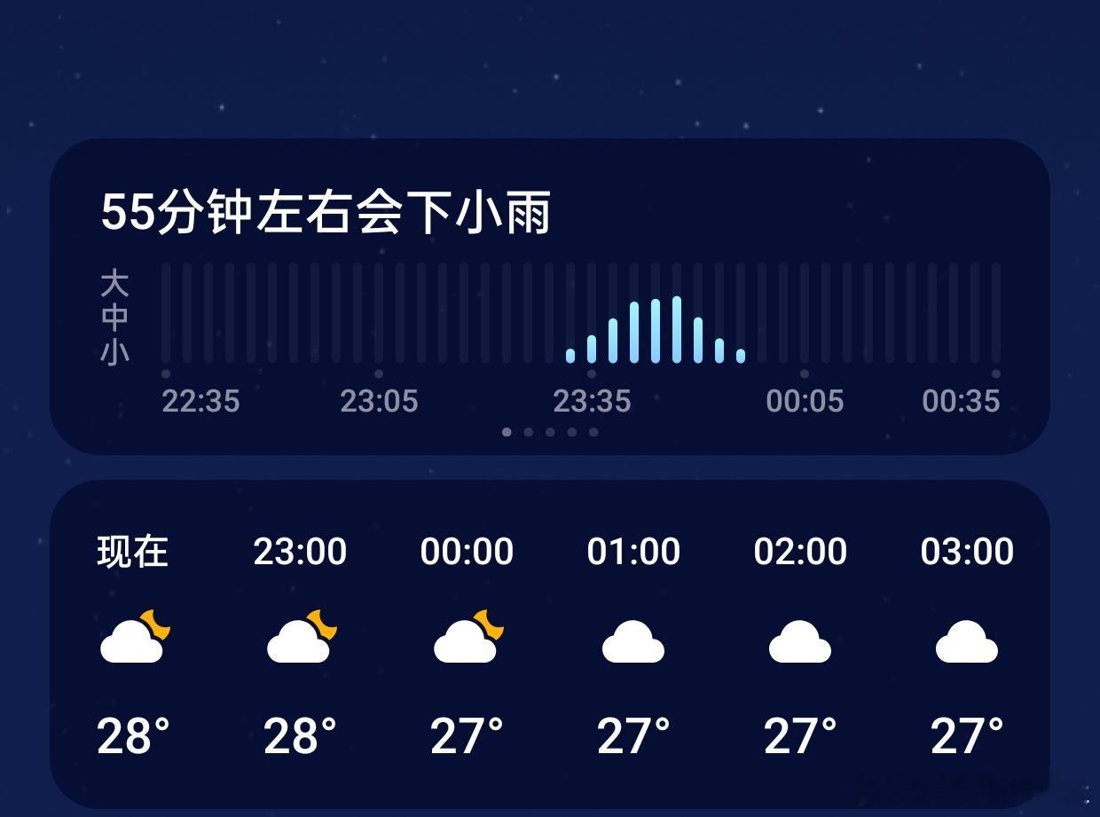 思想混乱 