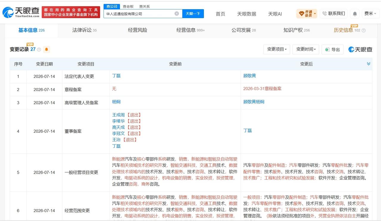 丁磊卸任华人运通公司法定代表人

华人运通公司发生高管变更
天眼查App显示，近