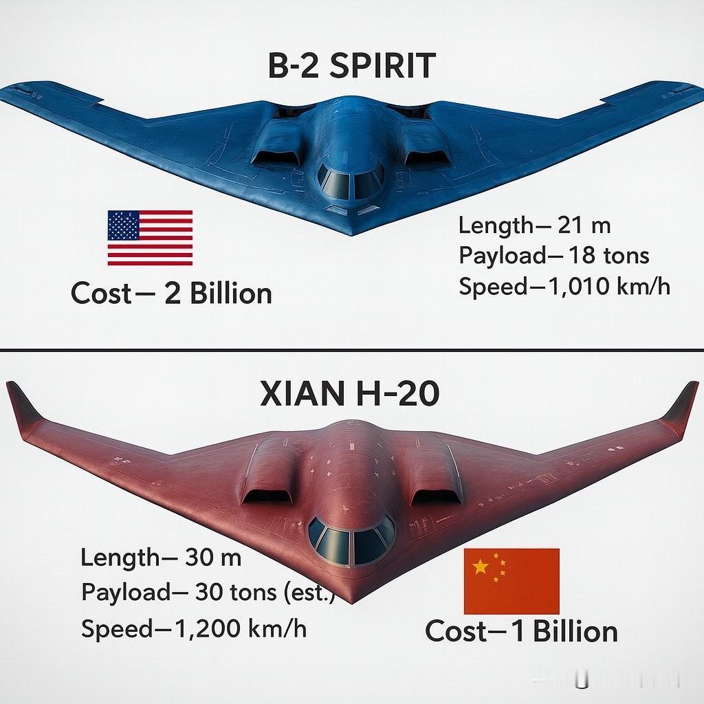 中美🇨🇳🇺🇸隐形战机对比，🇺🇸B-2“幽灵”轰炸机VS🇨🇳中国西