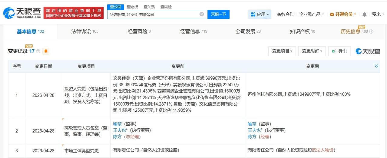 华谊兄弟转让苏州影城公司

华谊影城苏州公司10.4亿股权被冻结
天眼查App显