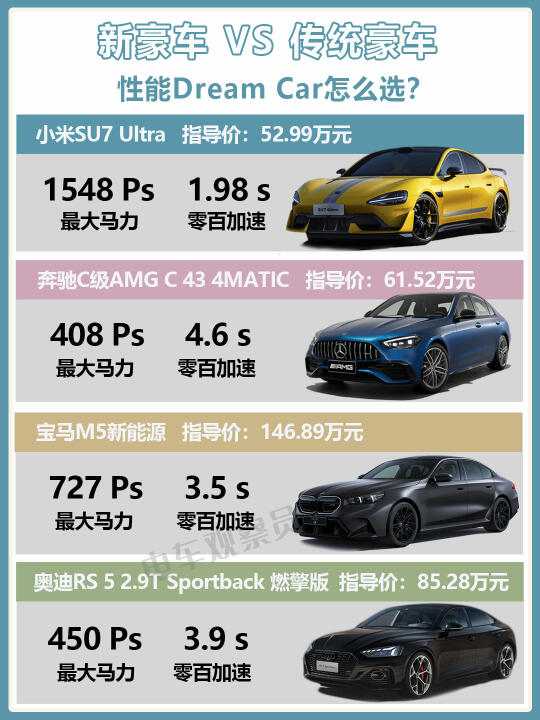 新豪车 VS传统豪车 性能Dream Car怎么选？