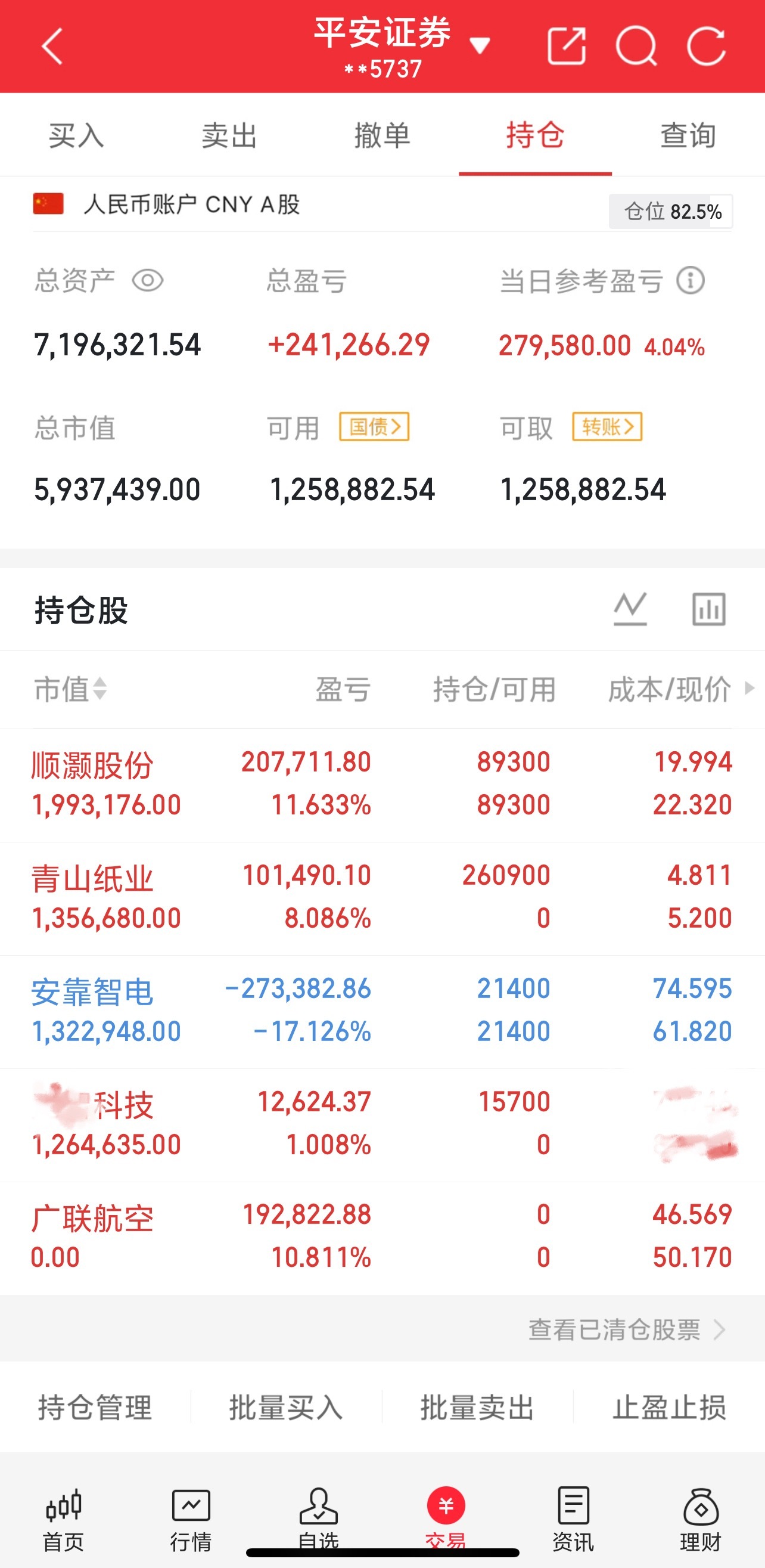 3.9号早盘入安靠zd，暂k17%，洗洗更健康的阶段！4.20号早盘入广联hk1