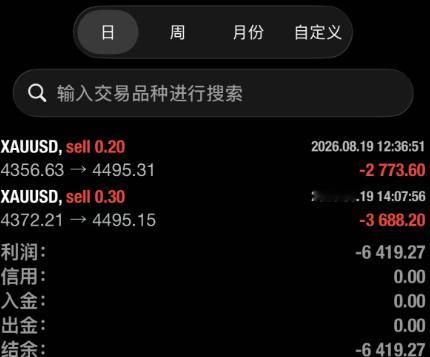 回顾一下昨晚的行情，其中有名学员犯了个每个新手朋友都会犯的错，不带止损！！我给大