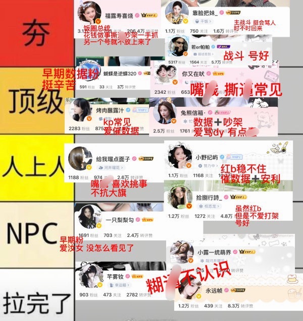 RUKA 大粉从夯到拉排名 