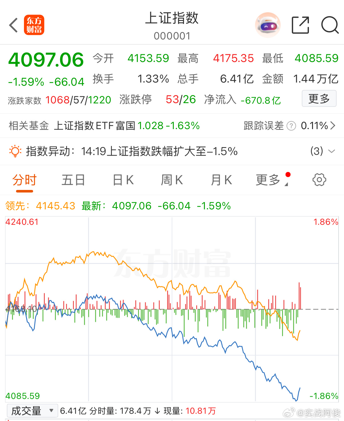 这行情没多大激情，大致看吧 
