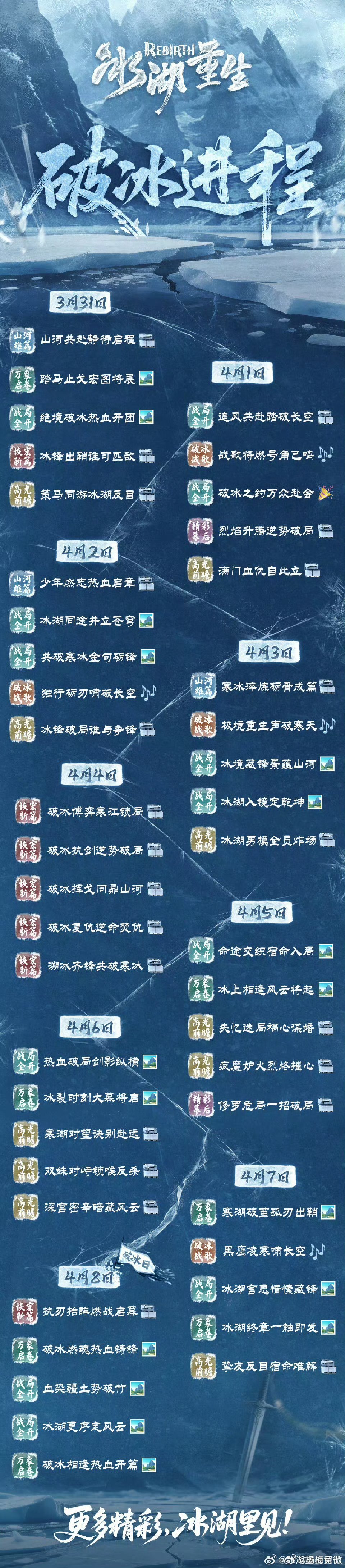 冰湖重生定档预热流程走的越长越容易糊……搞得疲惫没有新鲜感才播 
