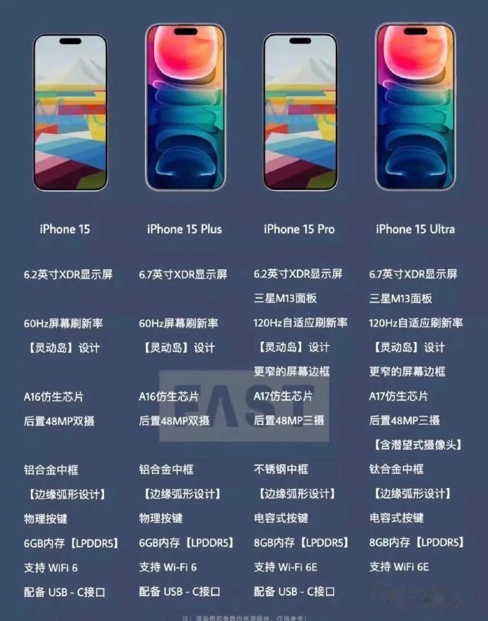 Phone15标准版相比于上代，最大的变化就是增加了Type-C，48MP镜头和