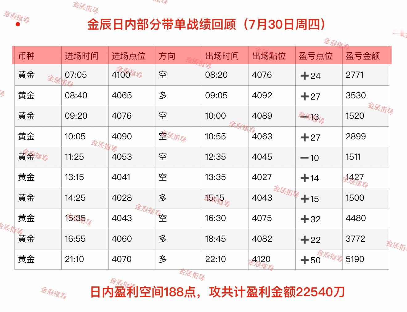 回顾7月30日（周四）部分日内石磐总结‼️别畏惧挫折，每一次跌倒，都是为了更好地