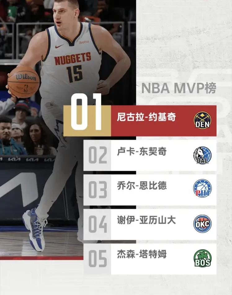 NBA官方公布最新一期MVP榜单：前三未变，杜兰特第八，詹姆斯第十，库里未上榜！