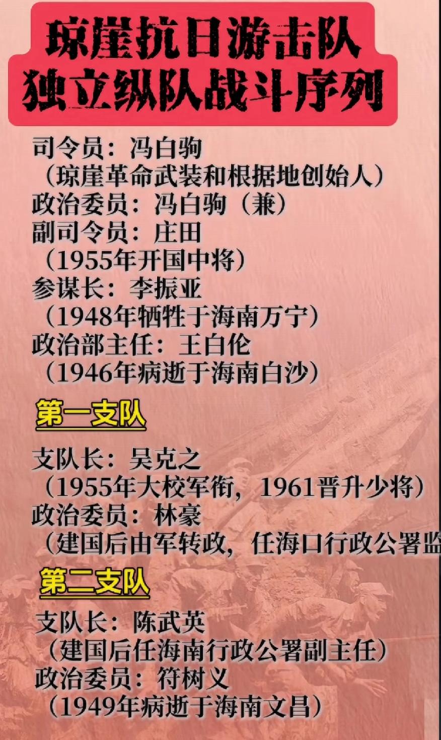 琼崖抗日抗日独立总队战斗序列一览表

        1939年3月，琼崖抗日游