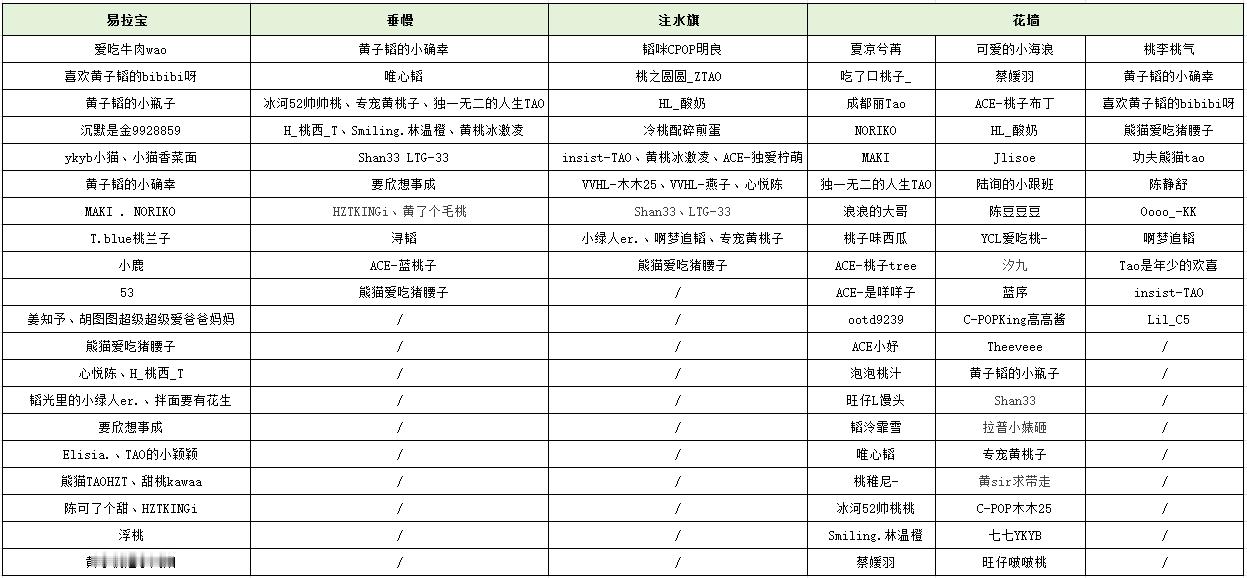 黄子韬黄子韬new era演唱会 杭州应援认领署名来啦感谢各位海浪们的大力支持为