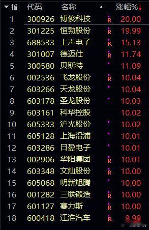 10月9日复盘：老传统外面打战军费A股买单。今天情绪整体强于指数，指数摆烂继续砸
