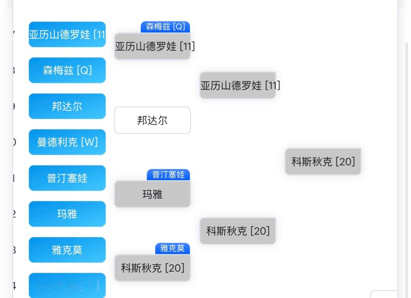打了一天球回来，俄罗斯乌克兰这几个姐咋回事啊 