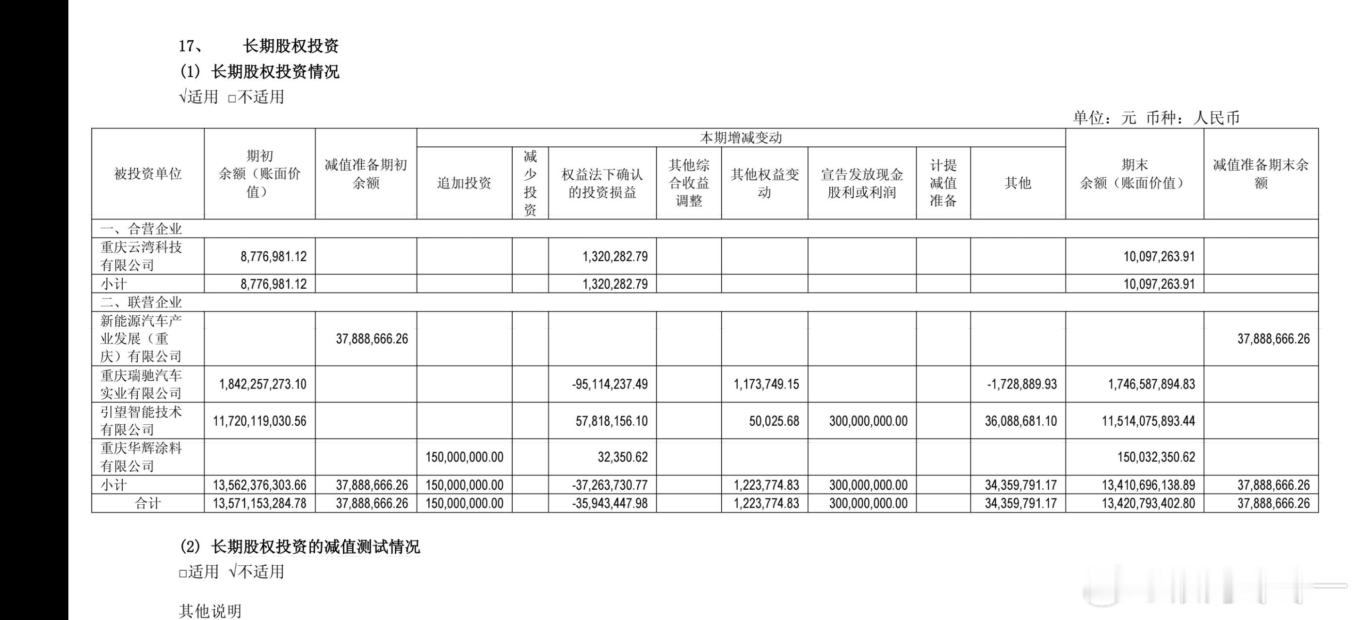 上条说错了，引望分红给赛力斯3亿，按赛力斯持股比例估算，本次分红30亿左右。鸿蒙