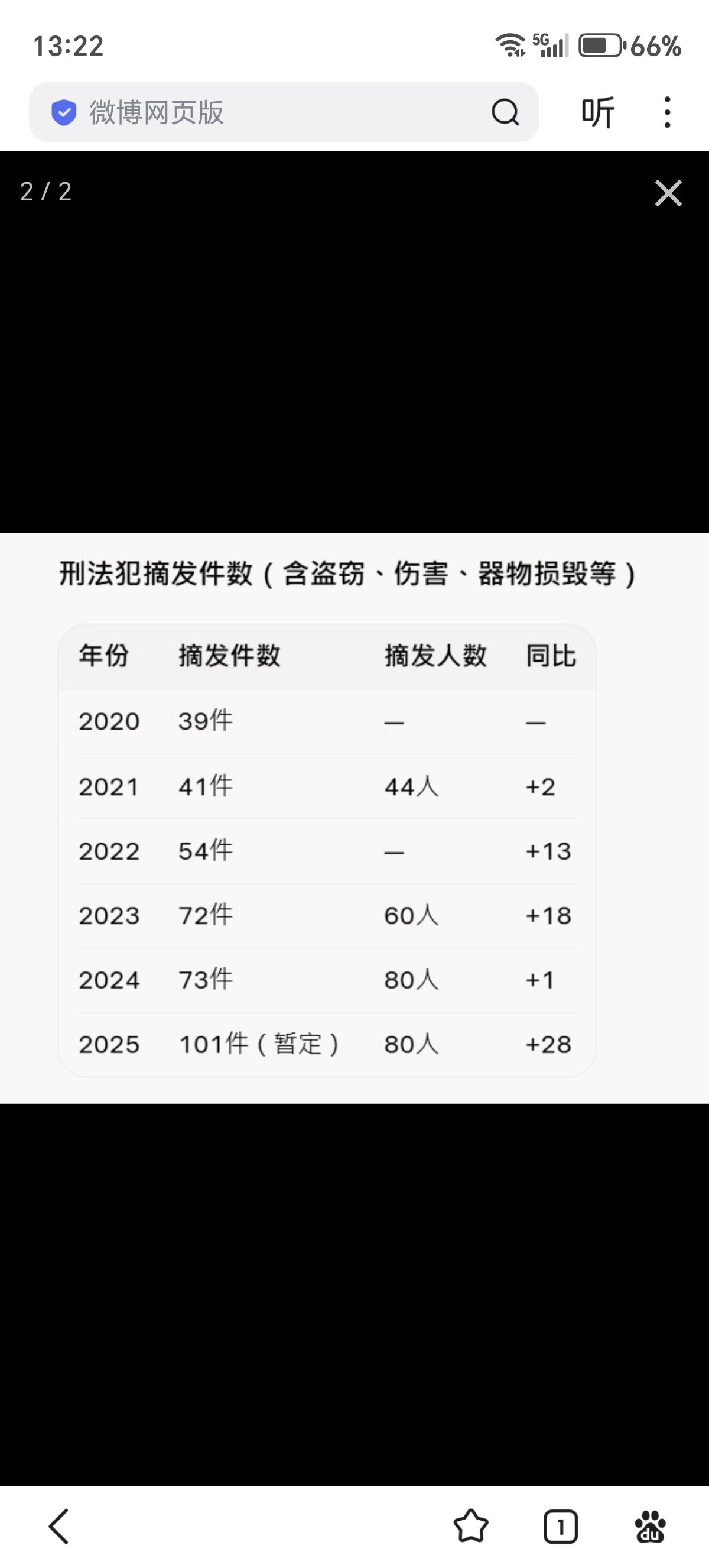 琉球百姓确实是面临日本不管、美军也变本加厉侵害的悲剧。
2021到2025年，琉