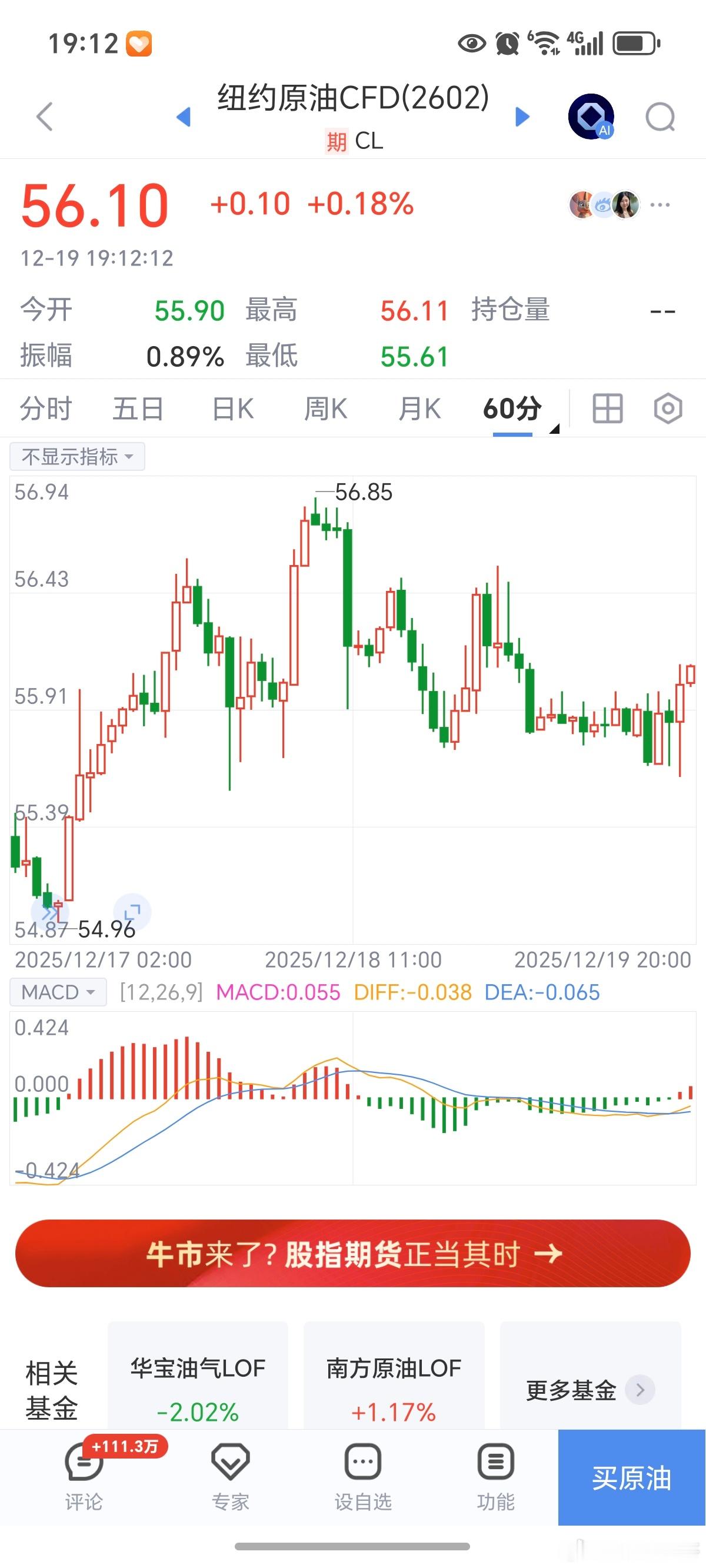 期货 外盘原油起来一些了，看今晚能否带着其他品种再冲一下！个人建议不要提前进场，
