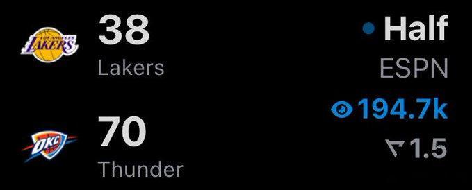 雷霆这是直接重锤打击啊……太狠了，太强了，越来越期待掘金打雷霆了