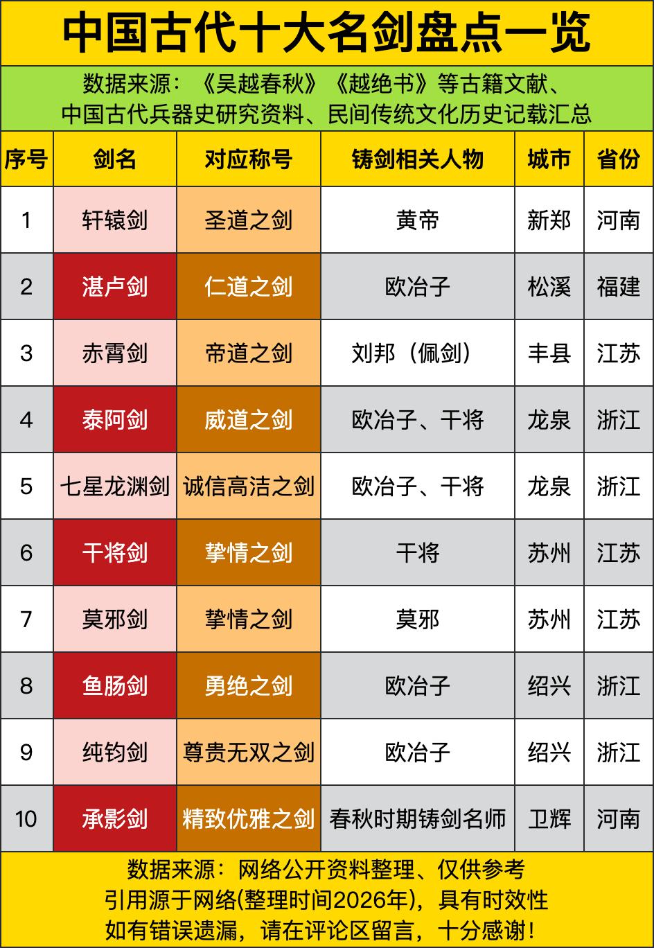 轩辕剑叫“圣道之剑”，湛卢剑称“仁道之剑”——这哪是铸剑？分明是上古HR给兵器搞