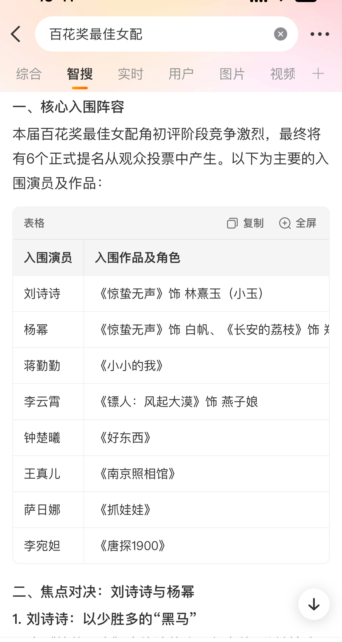 百花奖最佳女配理论上下午就能知道谁能百花奖提名了 