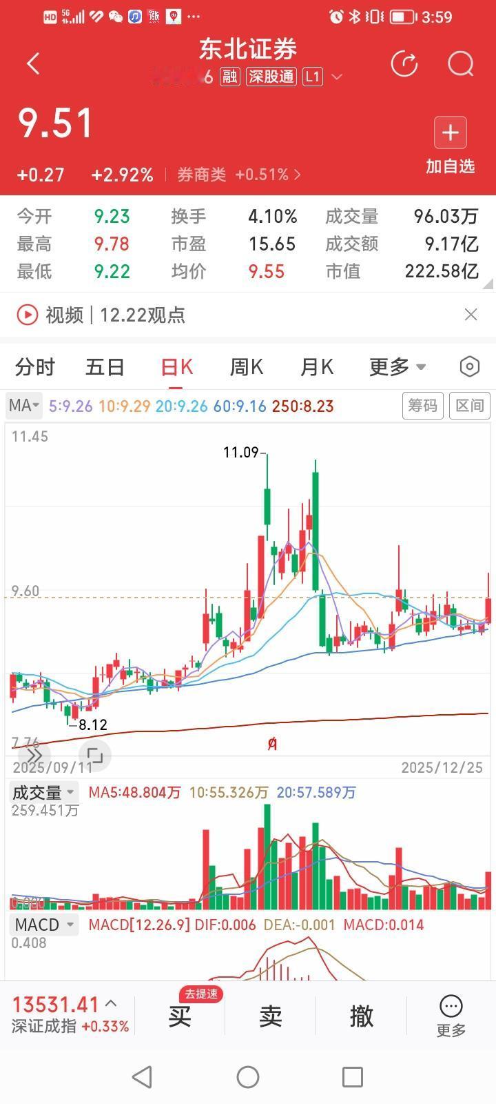 东北证券，今天收盘上涨2.92%，涨幅居券商股涨幅排行榜第一名。
东北证券似乎是