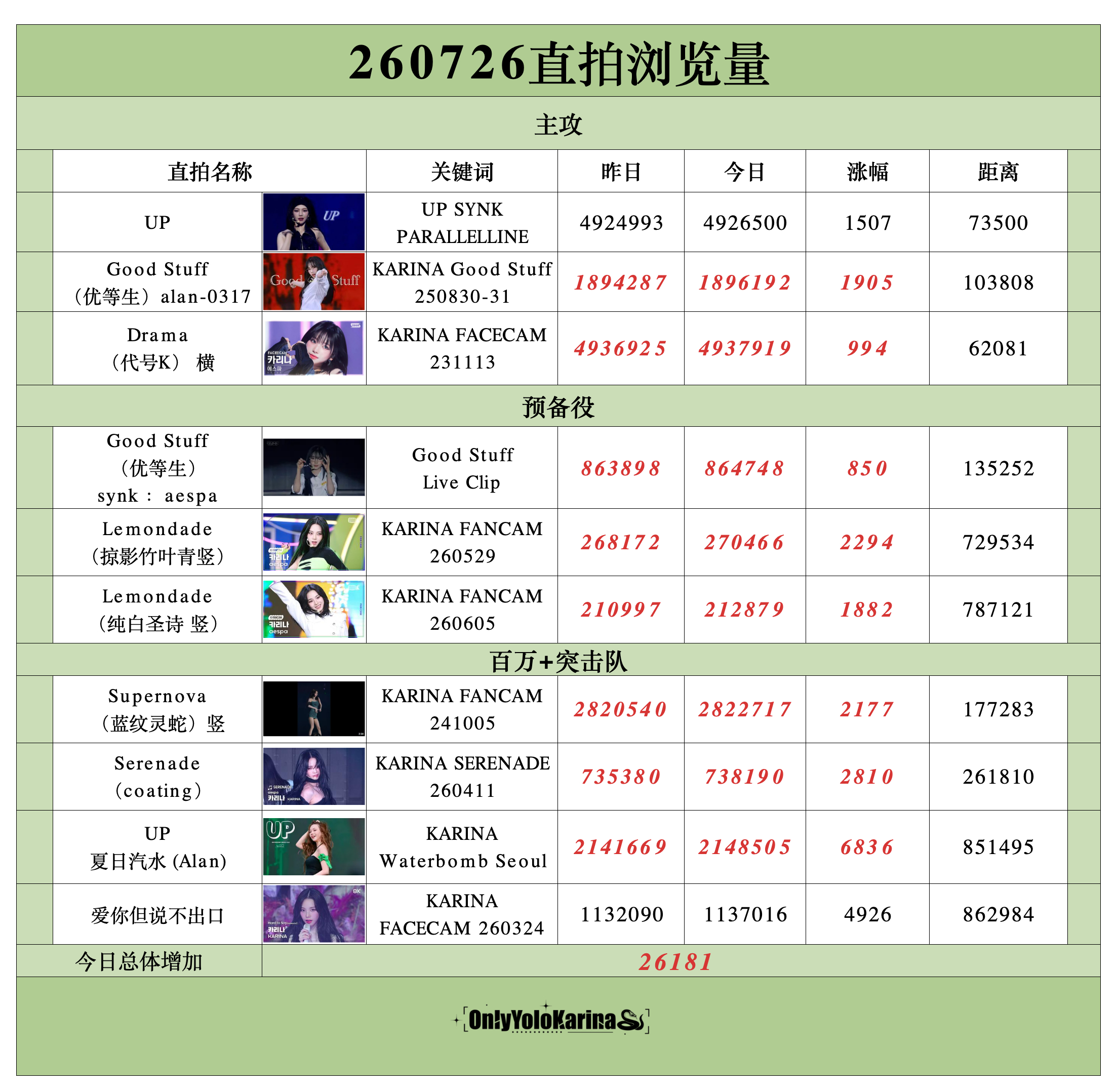 柳智敏直拍📺柳智敏 五永一 【260726】整理/🥑👗组织知珉buff加持