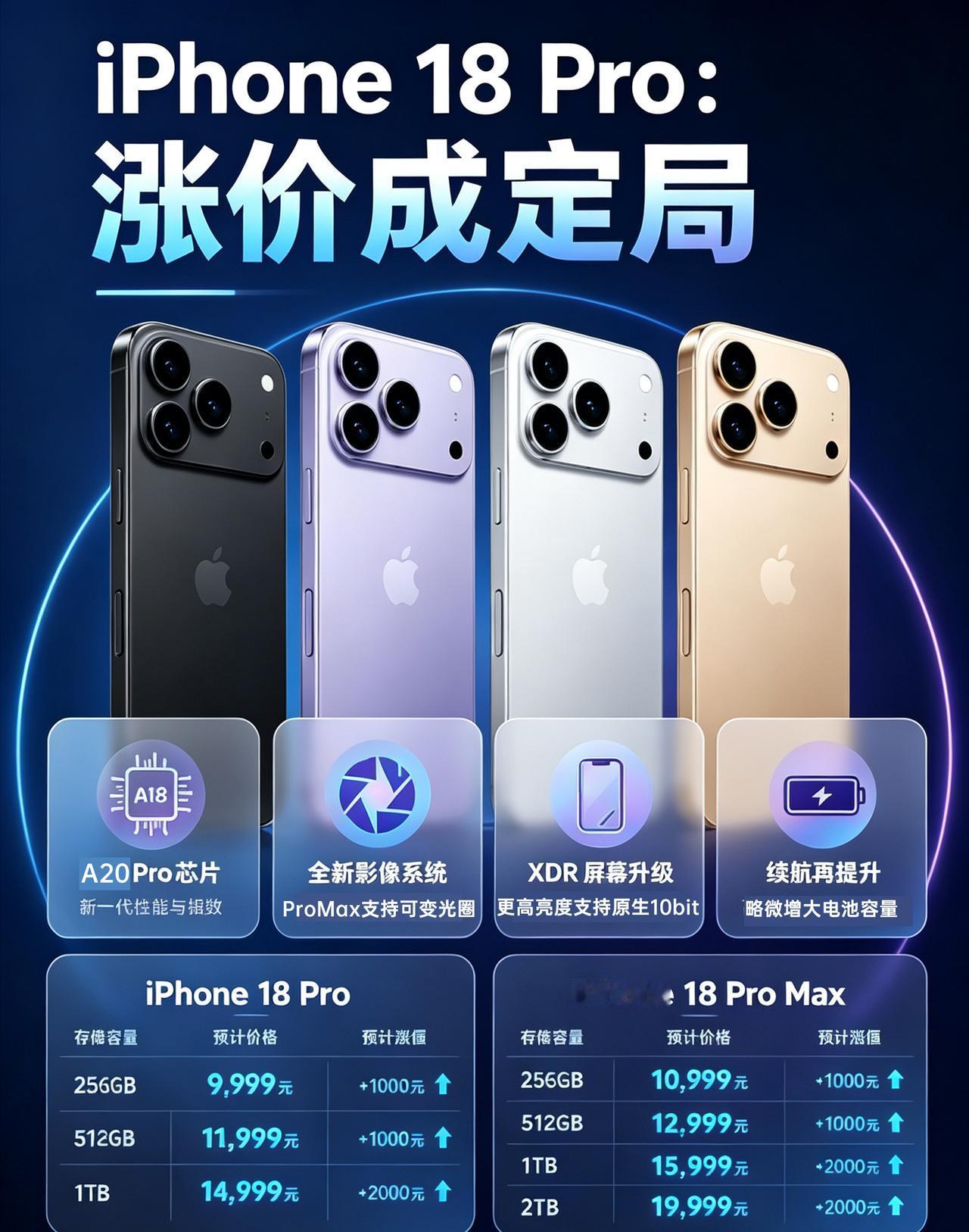 iPhone18Pro爆料更新📢这回真要涨价？

iPhone18 Pro 系