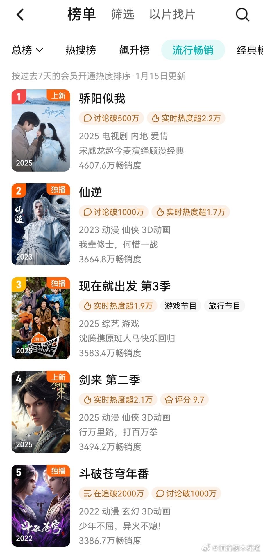 播了好几天了，周榜都还没登顶，真的嘲没人想嘲系列。 