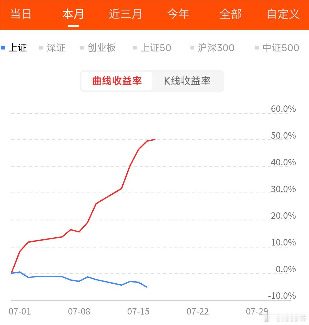 A股市场复盘 下周市场思路 板块轮动观察一、当下市场环境客观复盘经历连续大幅调整