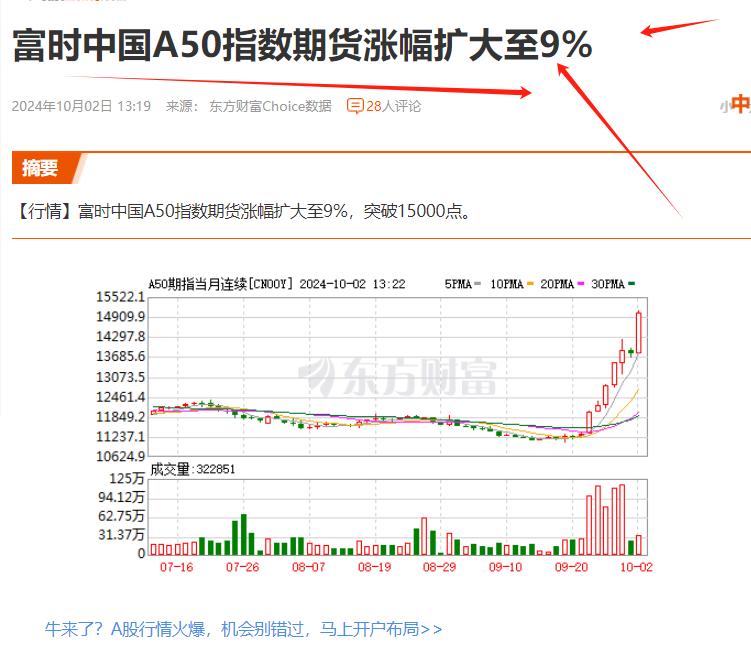 买、买、买，快买中国资产，成为国际资本的共识了吧？A50大涨9%！
国运伴随着国