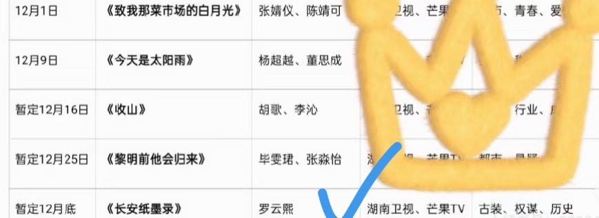罗云熙长安纸墨录12月底开机 