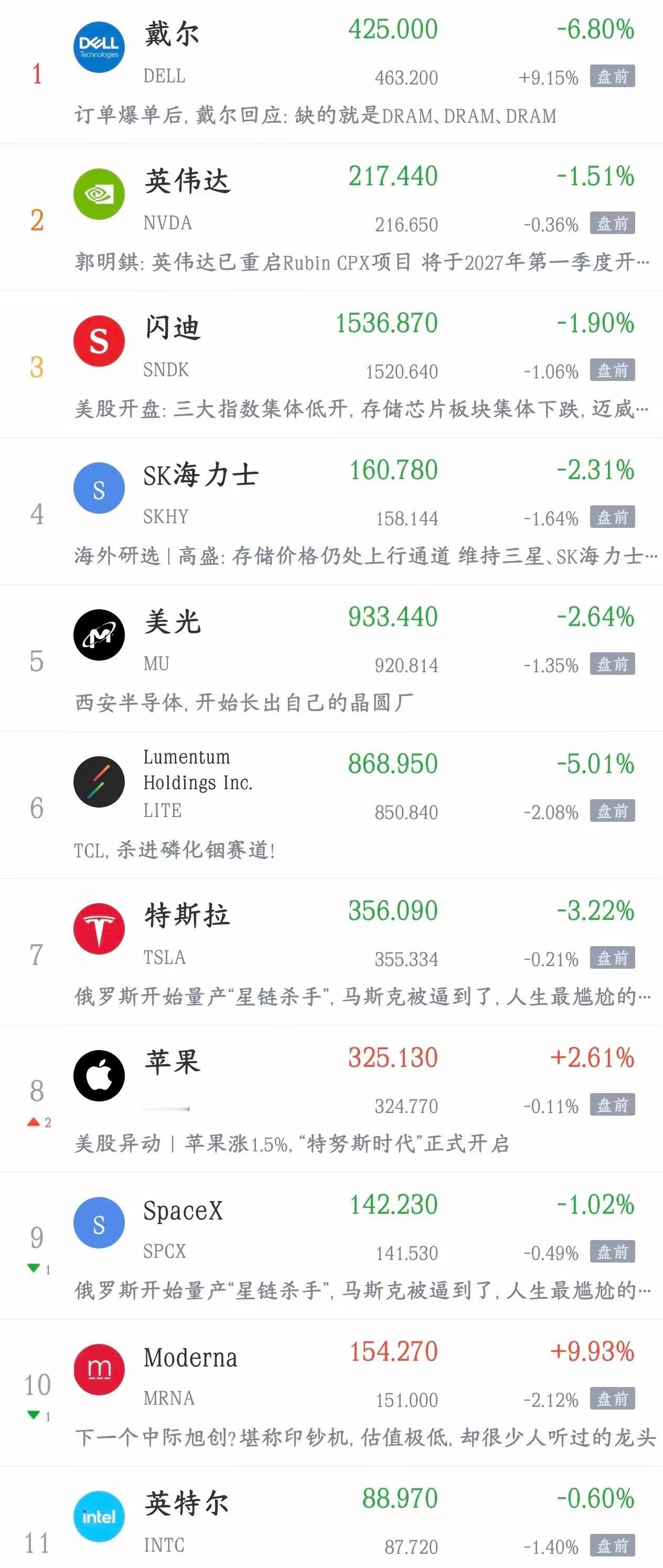 全球市利空还在上升今天A股暴跌，亚洲股市也在暴跌，主要就是美伊冲突变故和全球性债