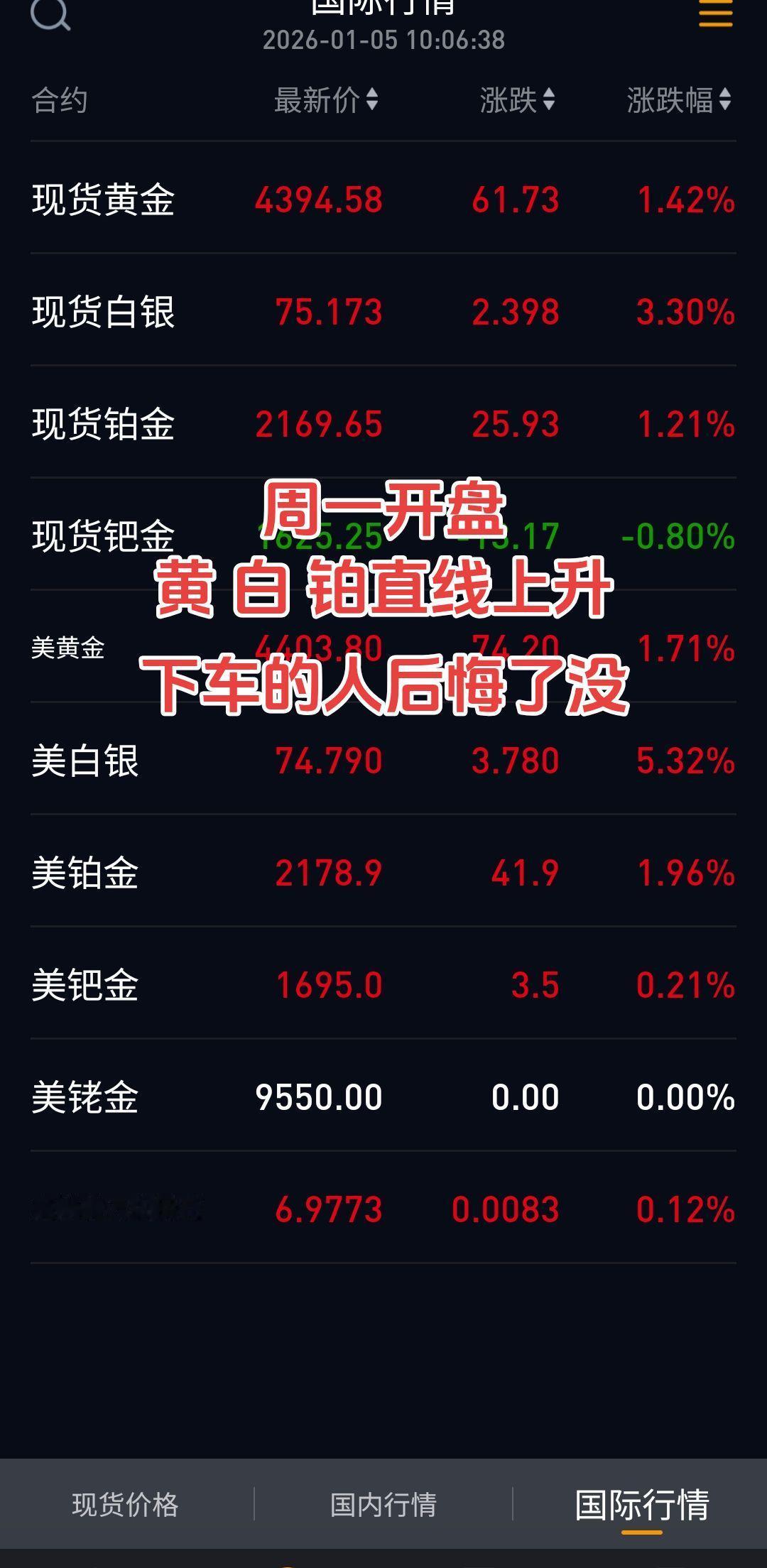 周一开盘 黄白铂三兄弟直线上升 那些下车的人你们后悔了没贵金属 黄金 白银 铂金