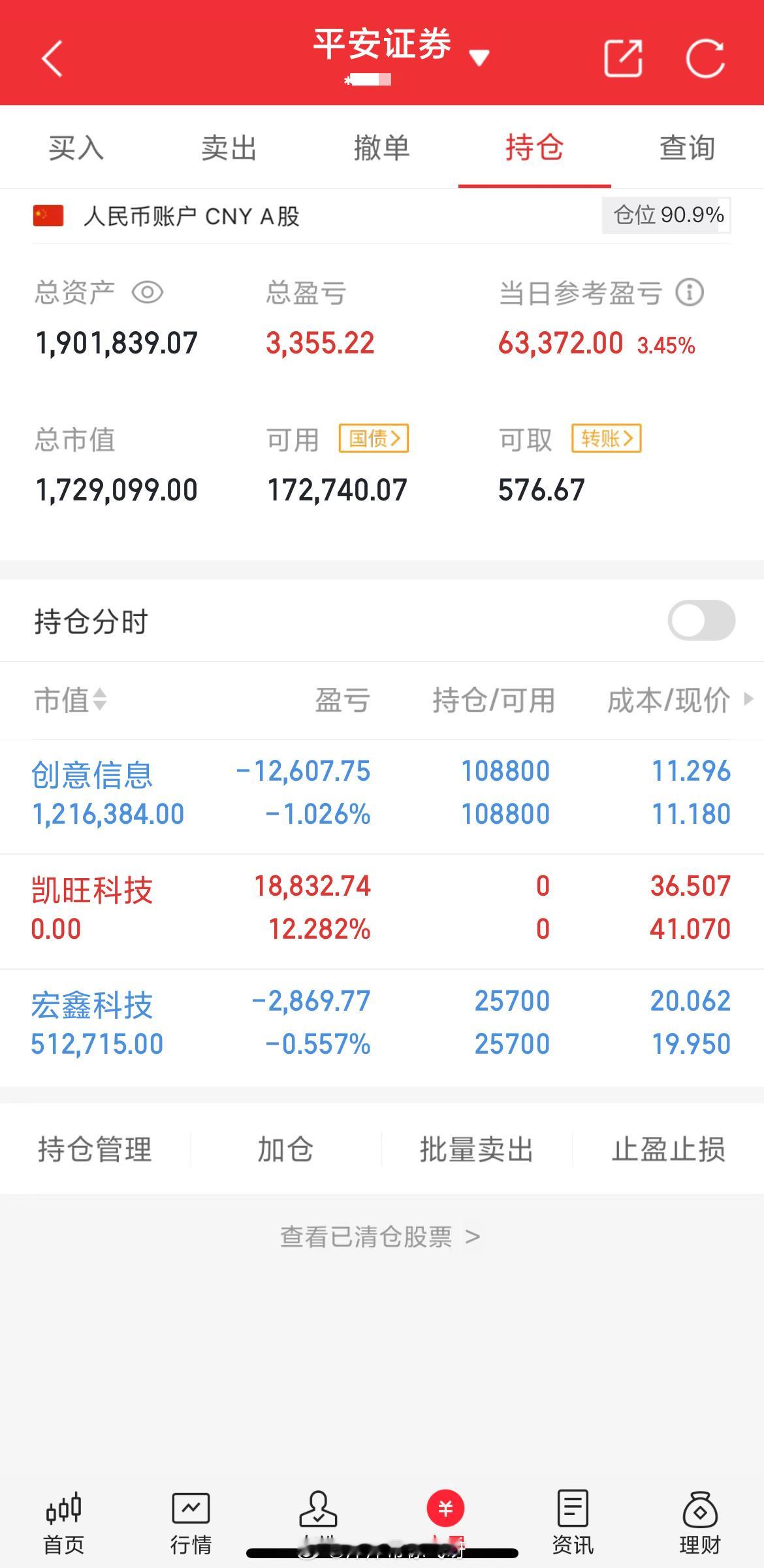 萍萍用50万记录看看能做到多少今天继续持有：创意信息，凯旺科技跟宏鑫科技我会把每