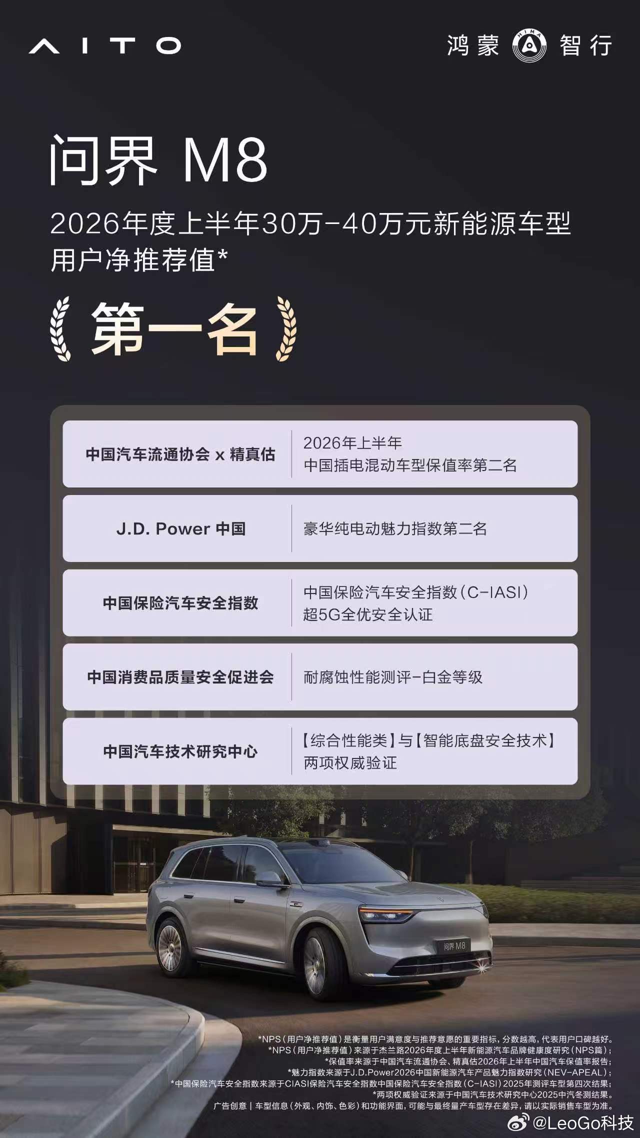这~太强了！2026上半年权威榜单揭晓，从NPS（用户净推荐值）、销量、保值率、