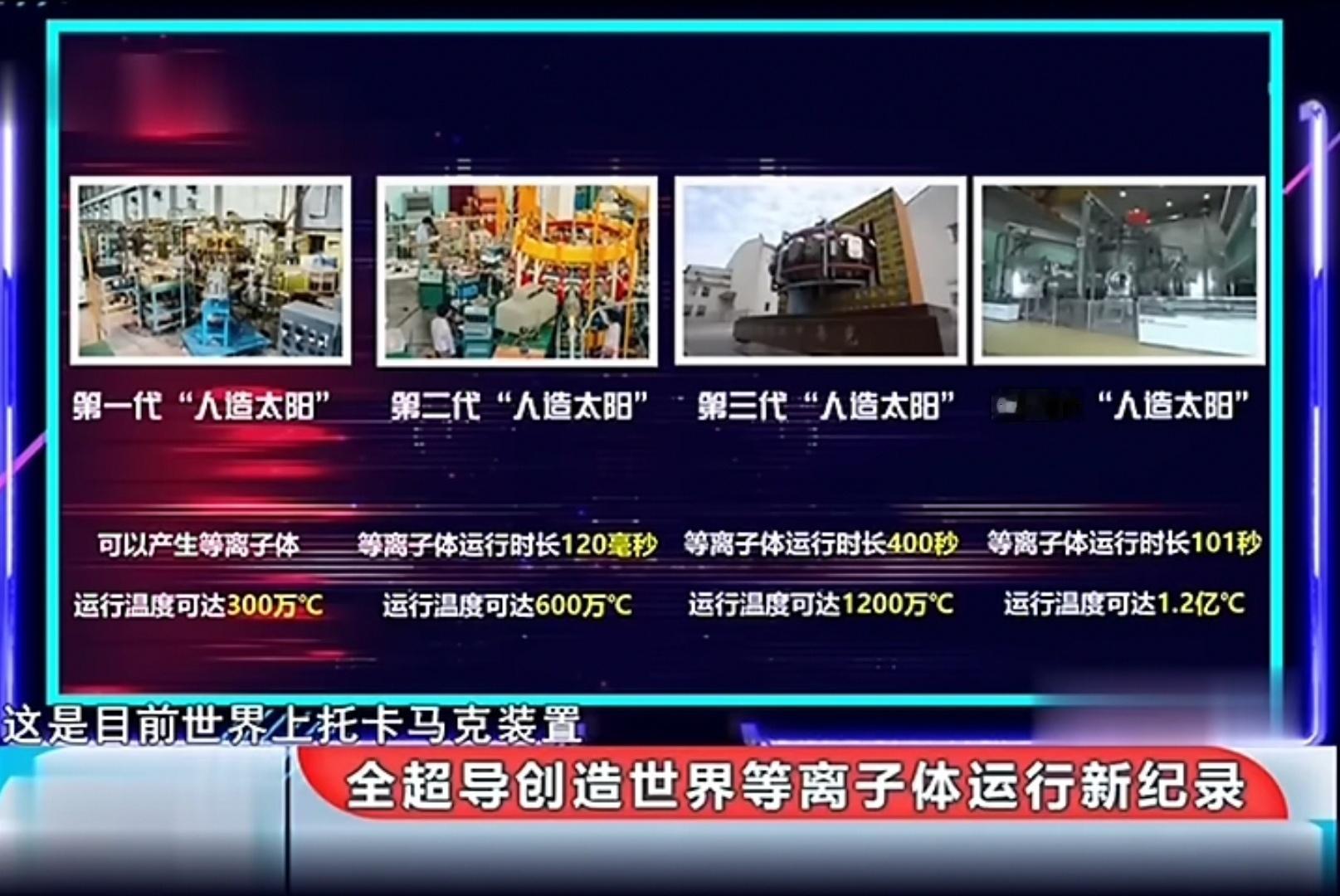 中国的托卡马克历经了四代，现在在建造第五代第一代是 1983 年自主建造，温度3