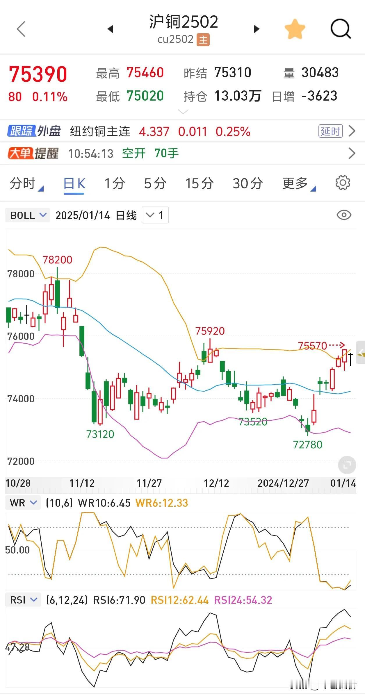 今日沪铜期货市场呈现出波动中前行的态势，以下是一些具体分析：
 
价格走势
 