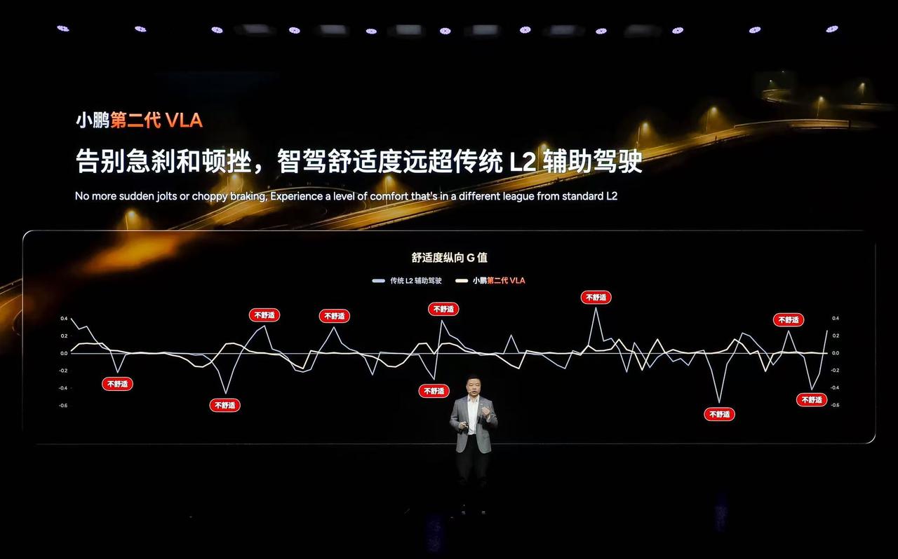 小鹏第二代VLA本月推送！
跟之前的根源性改变是，第二代是推倒重来
以L4为目标