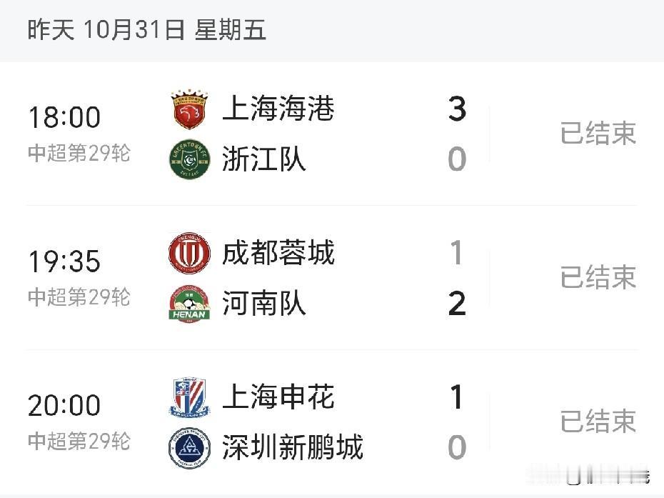 中超联赛本赛季冠军🏆悬念待解在最后一轮，说明争冠球队实力的差距变小的事实！
