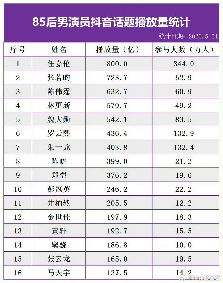 让人巴适让人骄傲的一张图，851 